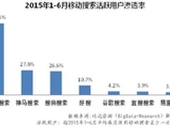 产品与渠道双行，神马搜索渗透率达第二
