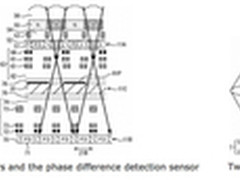 索尼专利 相位差检测像素覆盖传感器