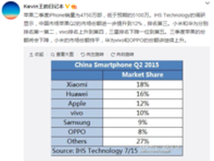vivo、小米和华为三英战吕布挑战苹果
