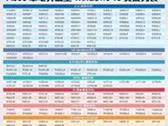 华硕公布可以免费升Win10的笔记本型号