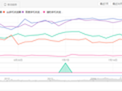 免流量惠生活360手机浏览器6.9.9.2评测