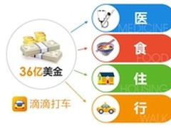 滴滴布局网曝光 “医食住行”全面涉及