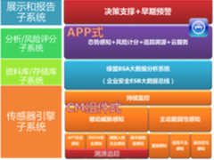 绿盟发布下一代网络安全预警决策体系