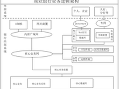 安华金和 银行业数据库安全解决方案