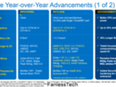 Skylake将给Surface Pro 4带来更强性能