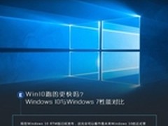 谁跑的更快？看Win10与Win7的性能对比