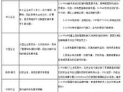各行业对邮件服务器需求及解决方案