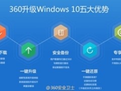 微软明日正式发布新系统Windows 10 