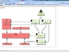 PTC推出面向物联网的Integrity产品系列