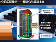 SmartRack冷帽方案+机器人运维=PUE1.1