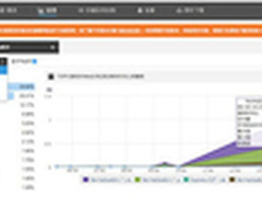 听云Server for Node.js公测开启