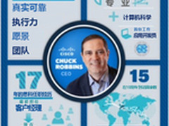 思科新CEO罗卓克：新篇章从今天开启