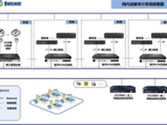 德讯ICS再定义网内运维审计