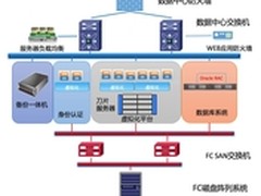 金智与华为打开建设深度融合的大门