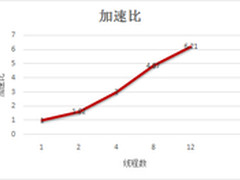 找石油也能模拟大脑？浪潮提速智能计算