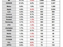 乐视超级手机引领新消费浪潮