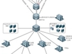 锐捷助力广州市教育局信息化之路