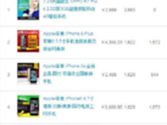 电商也疯狂，OPPO R7 Plus首销遇疯抢