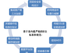 中国联通助上海证券交易所打造工作平台