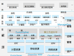 索贝&华为织就媒体云 电视台转型SoEasy