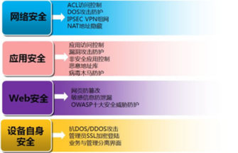 业务永续高效智能高安全性的数据中心