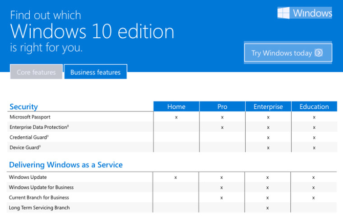 微软告诉你升级Windows 10该选哪个版本