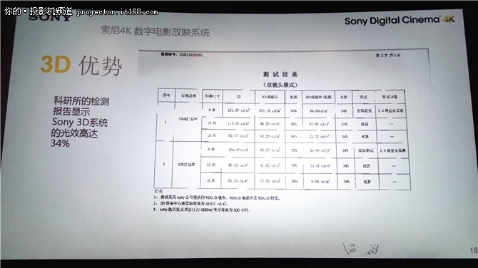 索尼SRX-R515DS放映机闪耀宁波德信影城