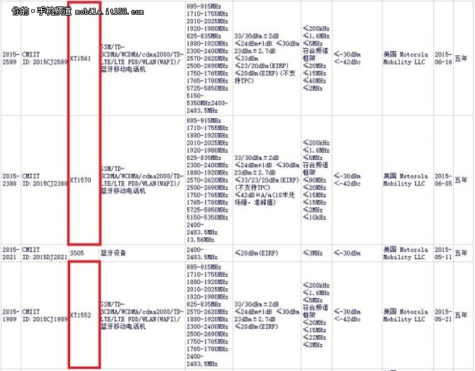 夏季发布 Moto X三代获型号核准