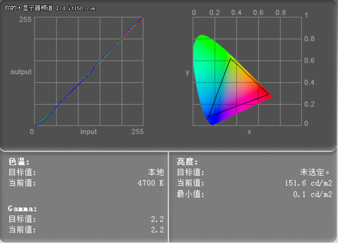 VA广视角屏画质怎么样?