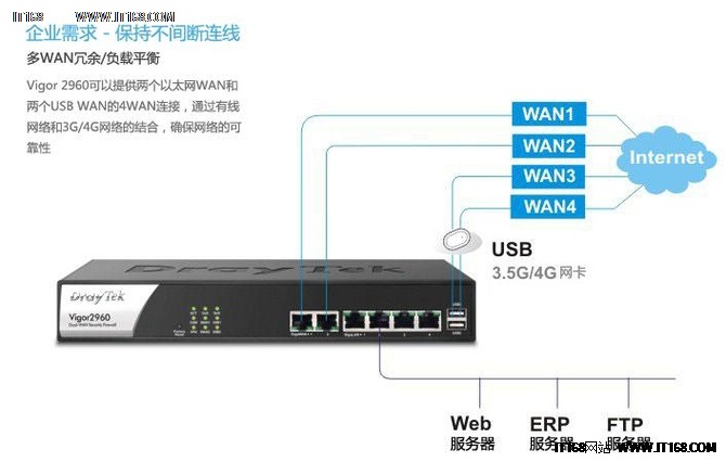 VPN精品推荐 DrayTek产品库Vigor 2960-IT16