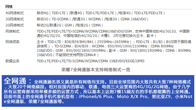 真正全网通 荣耀7双卡双待双通双4G体验