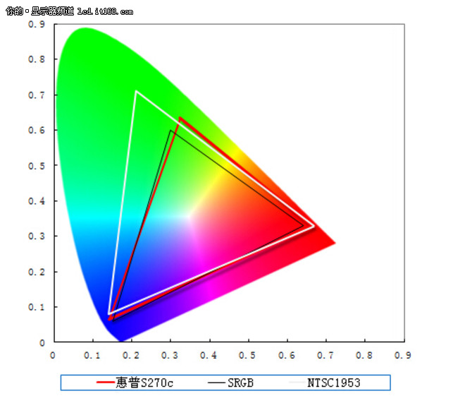 VA广视角屏画质怎么样?