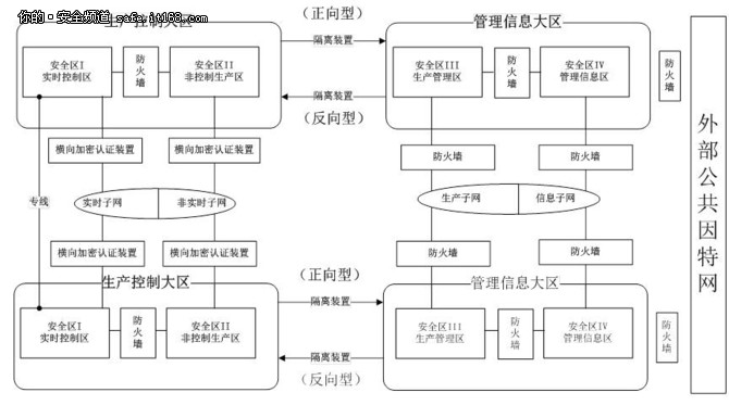 电力信息系统数据库安全 整体解决方案