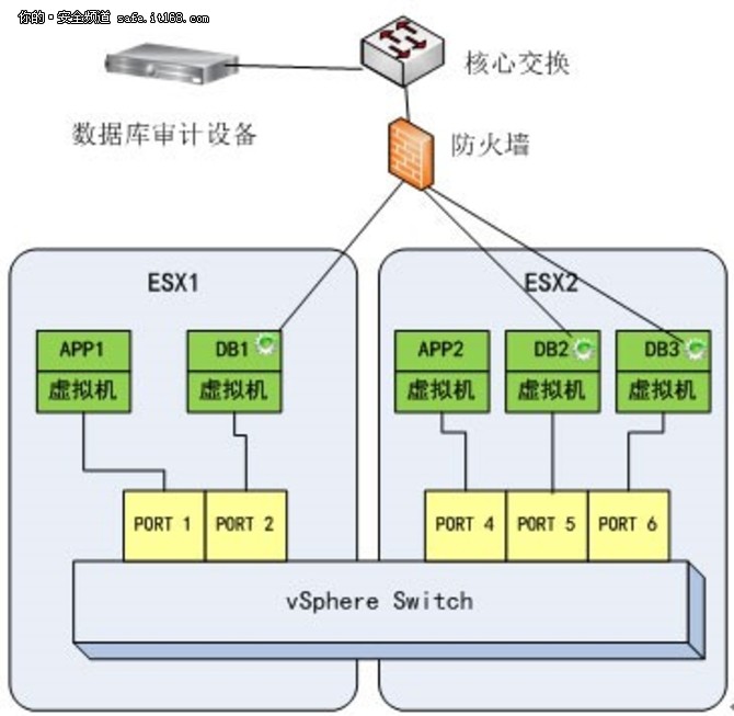 云平台数据库安全系列之——数据库审计