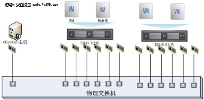 云平台数据库安全系列之——数据库审计