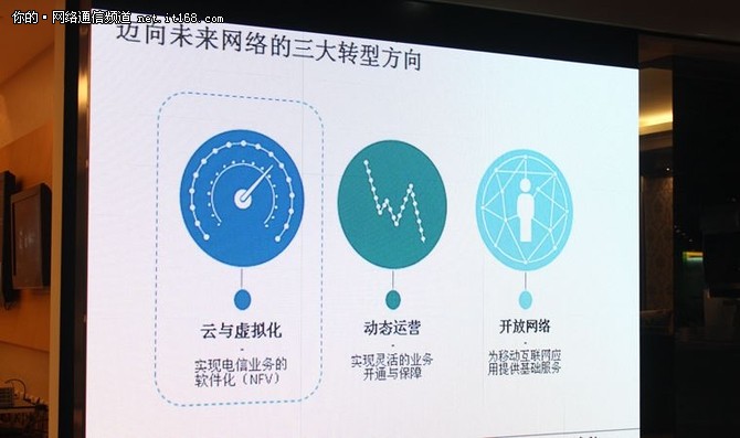 上海贝尔谈迈向未来网络三大关键点
