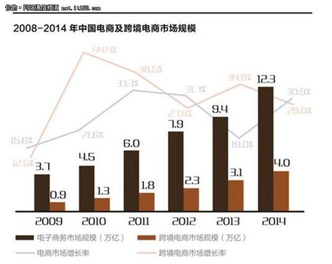 国内电话国外打讯鸟云跨境沟通解决方案-IT16