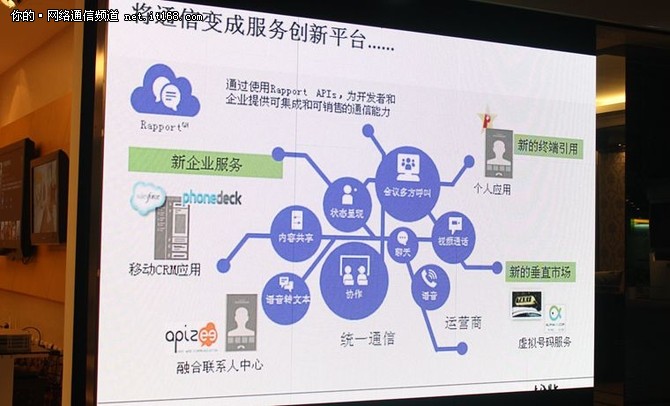 上海贝尔谈迈向未来网络三大关键点