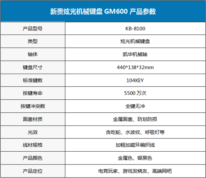 新贵GM600机械键盘新品多角度美图赏