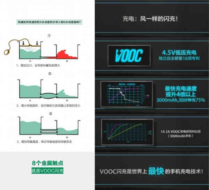 MTK高通OPPO混战 五大手机快充方案横评