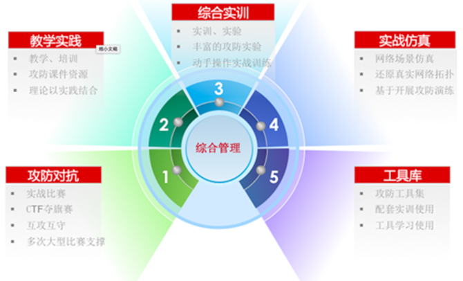 铭冠科技明御攻防实验室网络靶场