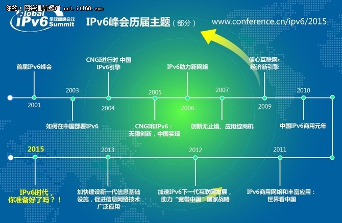 全球IPv6：15届峰会见证中国IPv6进程
