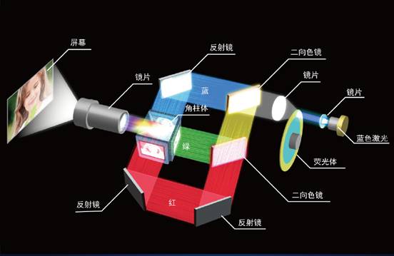 产品优势应用展示