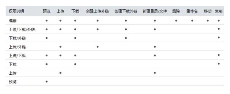 市场占有率第一 联想企业网盘试用评测