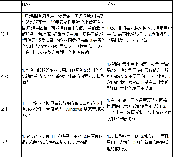 最适合企业的网盘联想企业网盘试用评测