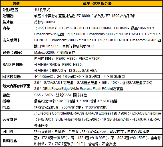 三,r930的产品参数及配置   以下详细描述戴尔r930的参数和配置