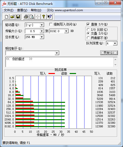 存储速度实测