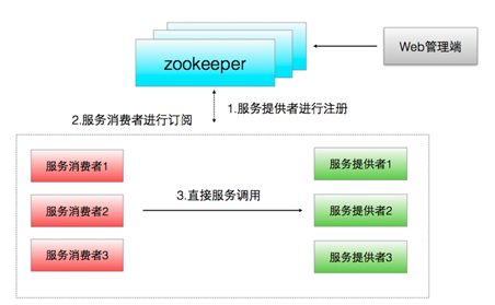 云计算架构方案_微服务架构 云计算_云计算 微服务