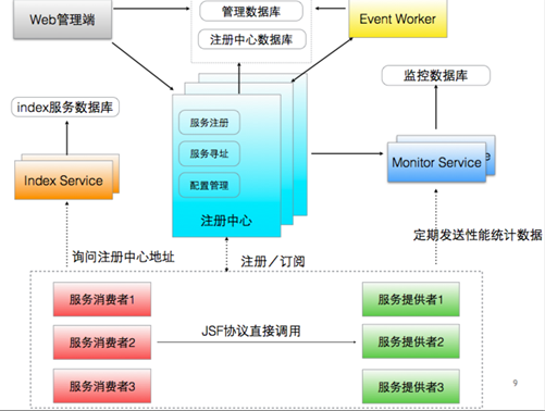 微服务架构 云计算_云计算系统架构图_云计算的企业架构