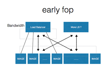 微服务架构 云计算_微服务架构目前是_云计算系统架构图